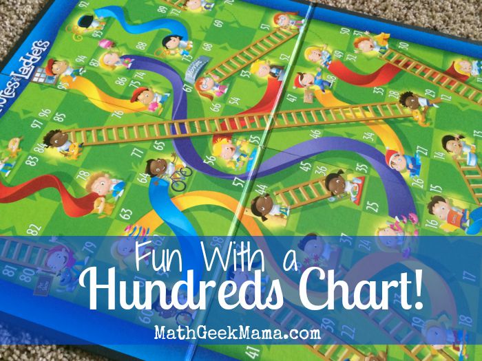 Brilliant Ways to Use a Hundreds Chart